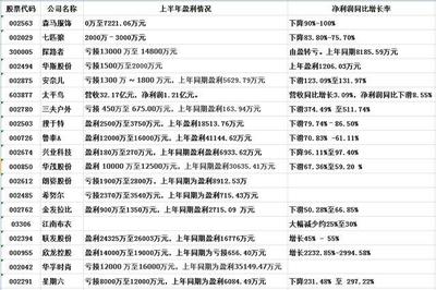 蒸發(fā)4000億！針紡織品行業(yè)罕見(jiàn)'大撤退'，關(guān)門(mén)、出售成常態(tài)
