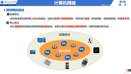 計(jì)算機(jī)網(wǎng)絡(luò)入門(mén) 核心概念與技術(shù)概覽