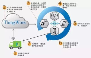 六大新興技術(shù):開(kāi)啟制造業(yè)顛覆性變革的新時(shí)代